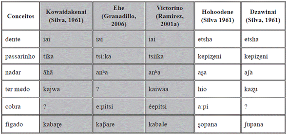 Kowaidakenai, Ehe, Victorino e as variedades Hohoodene e Dzawinai