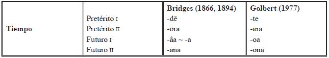 Morfolog&iacute;a verbal (Bridges, 1866, 1894; Golbert, 1977)