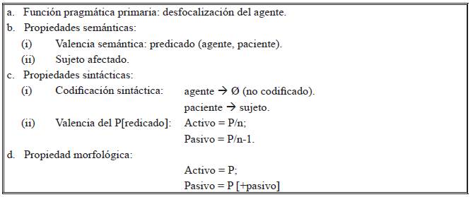 Caracter&iacute;sticas de la pasiva protot&iacute;pica (Shibatani, 1985)