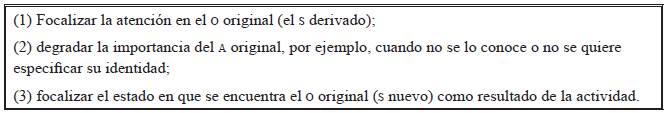 Efectos de la pasiva protot&iacute;pica (Dixon y Aikhenvald, 2000, p. 8)