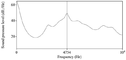 Espectro LPC de [�ʒ] en la palabra [ki�ʒa] ('luna')