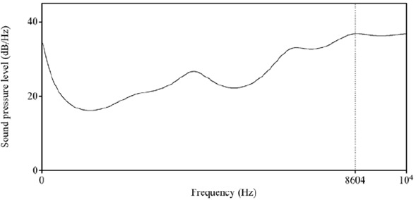 Espectro LPC de [s] en la palabra [wiksa] ('barriga') 