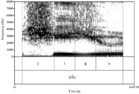 Espectrograma de la palabra ʃid͡ ʒu ('u�a') realizada como [ʃiʒu]
