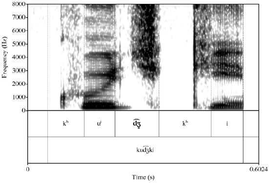 Espectrograma de la palabra /kud͡ ʒki/ (&lsquo;oro&rsquo;) realizada como [kujdʒki]