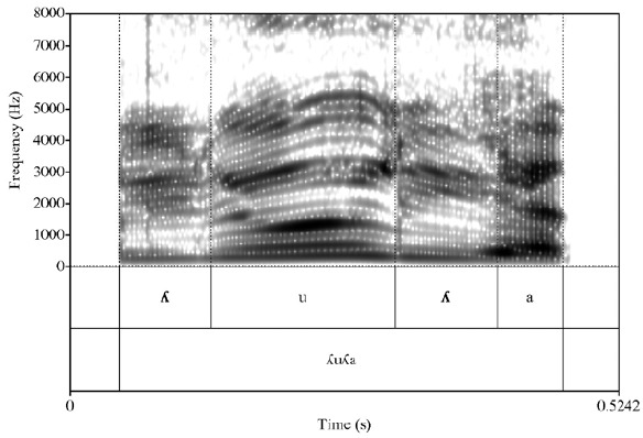 Espectrograma de la realizaci�n fon�tica de la palabra /λuλa/ ('mentira')