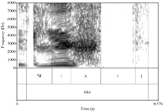 Espectrograma de la palabra /λikti/ ('laga�a') realizada con una lateral palatal preoclusiva [dλ] en posici�n inicial de palabra