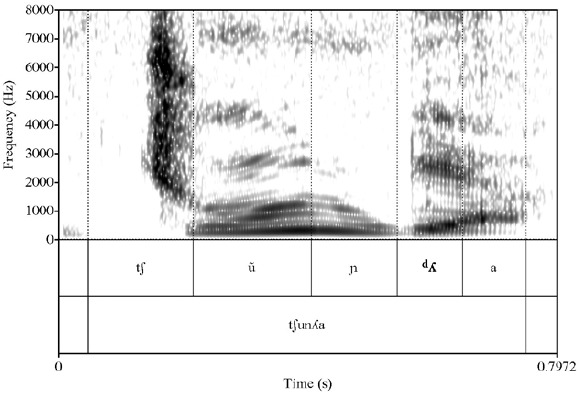 Espectrograma de /tʃunλa/ ('silencio') realizada con una lateral palatal preoclusiva [dλ] en posici�n de ataque de s�laba en el interior de palabra