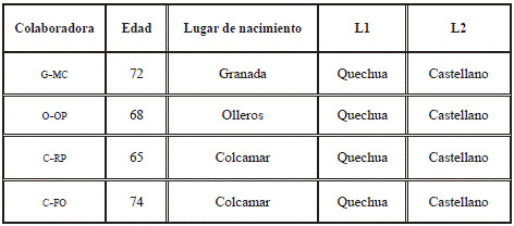 Informaci�n socioling��stica de las colaboradoras