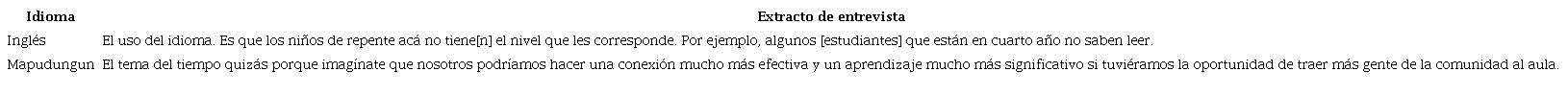 Extractos de entrevistas (elementos obstaculizadores de la enseñanza)