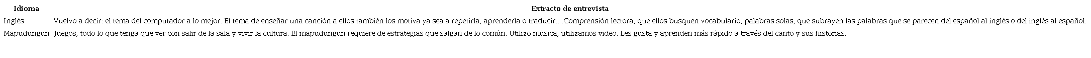 Extractos de entrevistas (recursos y estrategias)
