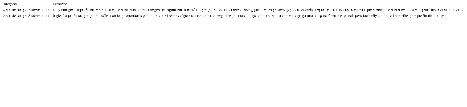 Extractos de notas de campo (tipos de contenidos y actividades)