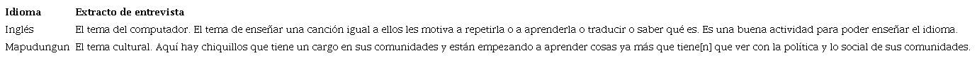 Extractos de entrevistas (intereses de los estudiantes)