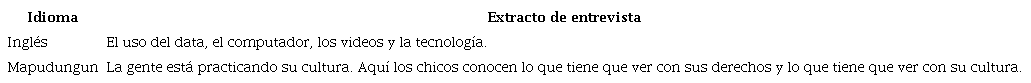 Extractos de entrevistas (elementos facilitadores de la enseñanza)