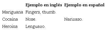 Metonimia a partir de la parte del cuerpo usada durante el consumo