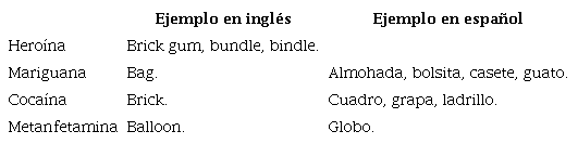 Metonimia a partir de la presentaci�n para venta o traslado
