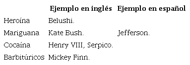 Metonimia persona por droga