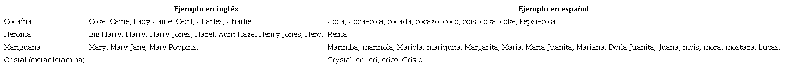 Ejemplos de paronomasia