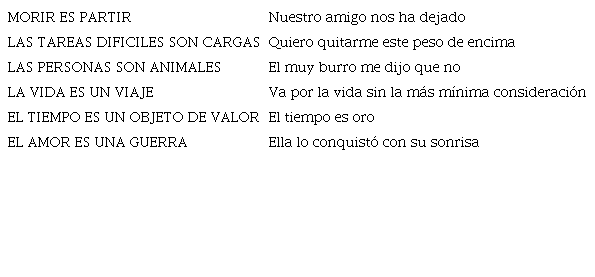 Ejemplos de met�foras conceptuales