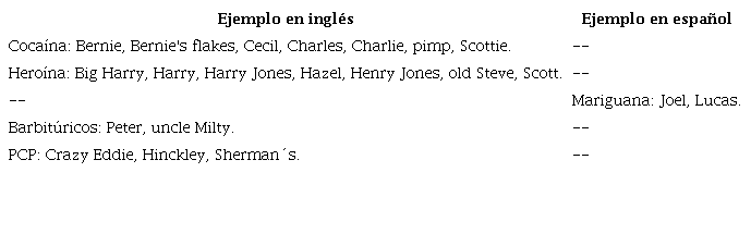 Met�fora LAS DROGAS SON HOMBRES 