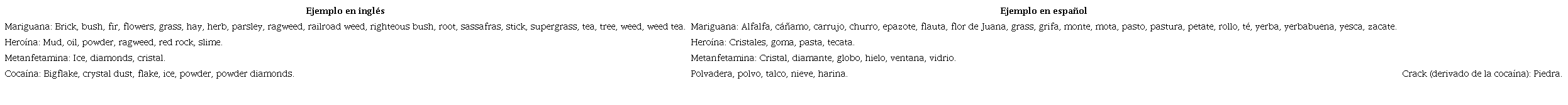 Met�foras conceptuales basadas en la forma