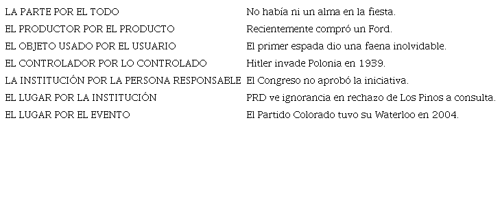 Ejemplos de metonimias conceptuales