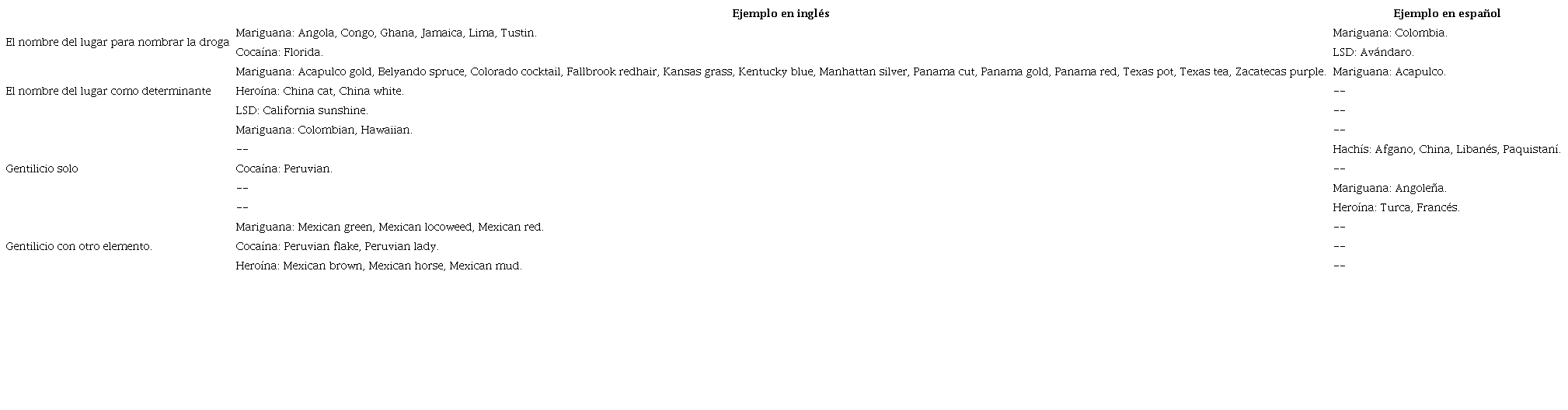 Metonimia LUGAR POR PRODUCTO 