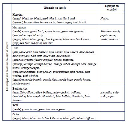 Metonimia a partir del color