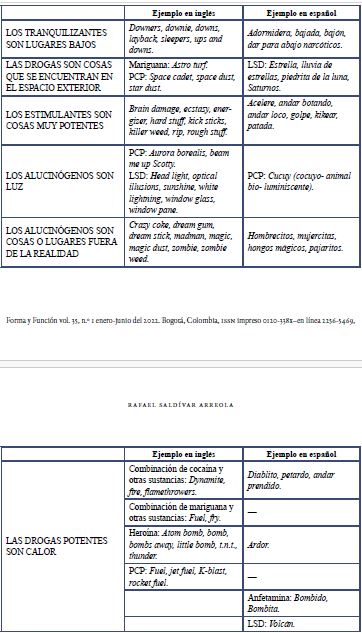 Met�foras conceptuales basadas en la sensaci�n