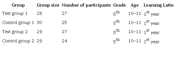 Participants in the study (textbook)