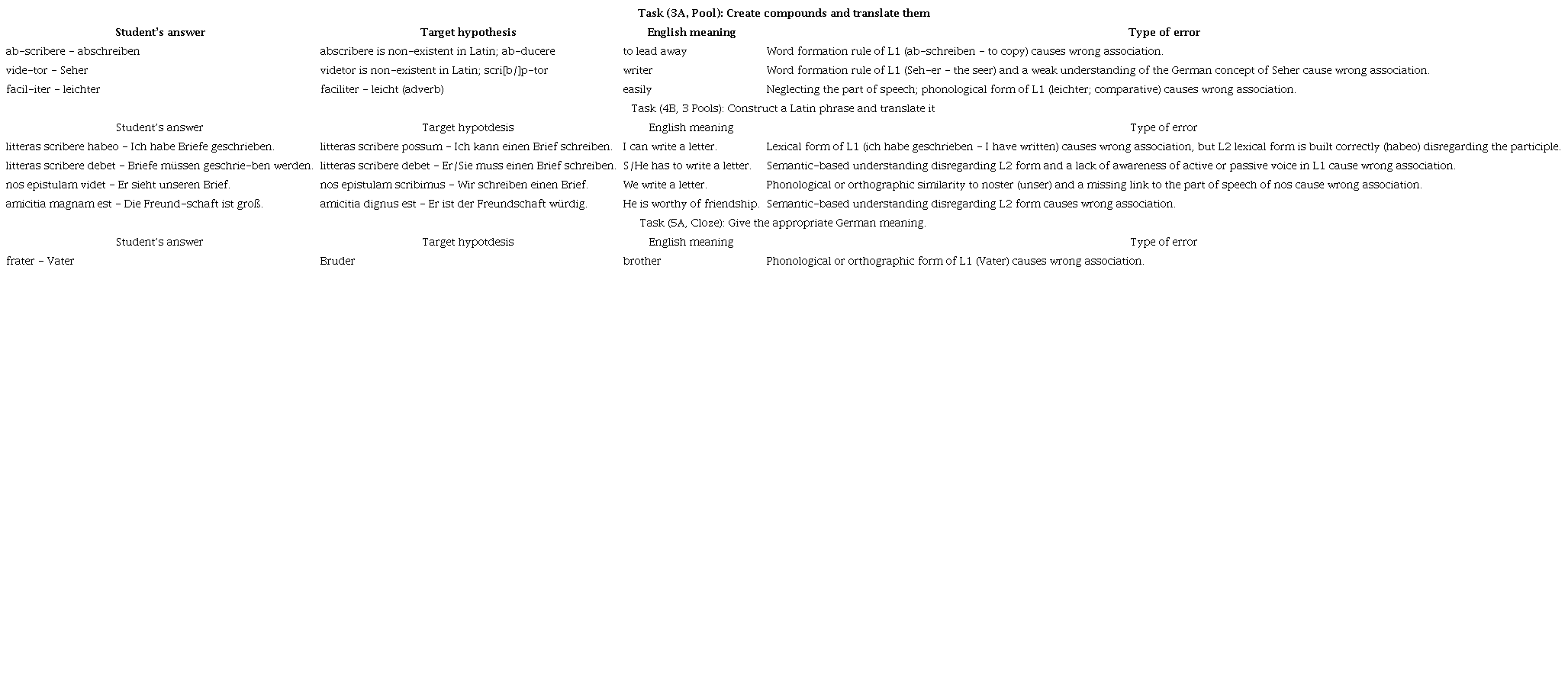 Examples of the qualitative analysis of students&rsquo; answers in both tests