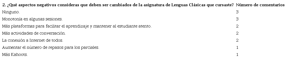 Comentarios de los estudiantes sobre los aspectos por mejorar en las clases