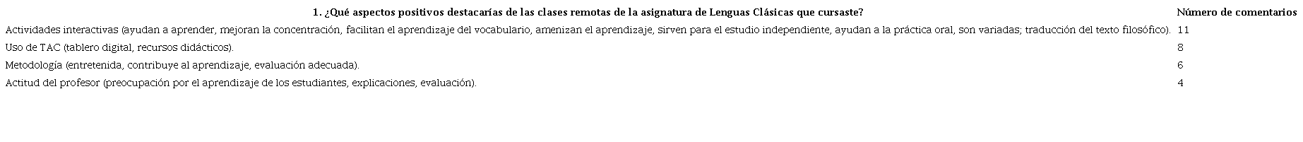 Comentarios de los estudiantes sobre los aspectos positivos