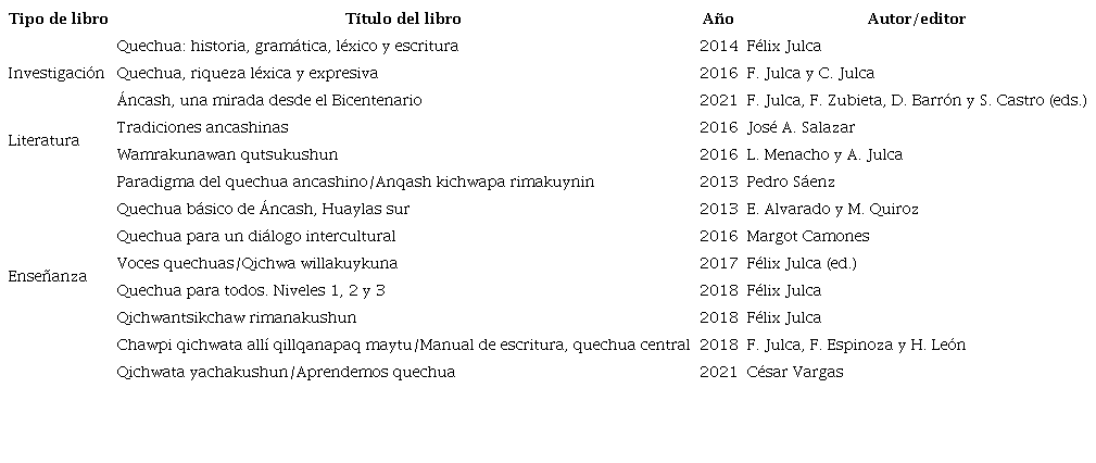 Publicaciones de libros en la segunda d�cada de los 2000