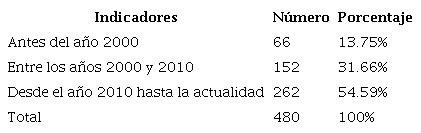 Acciones de revalorizaci�n y promoci�n del quechua ancashino