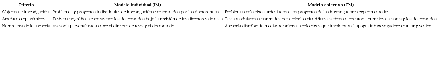 Caracter�sticas de los modelos individual y colectivo de formaci�n doctoral