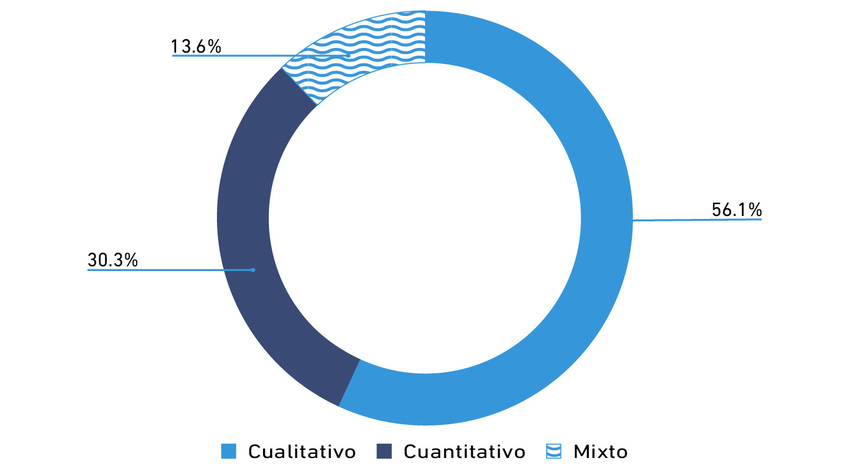 Enfoques metodol�gicos