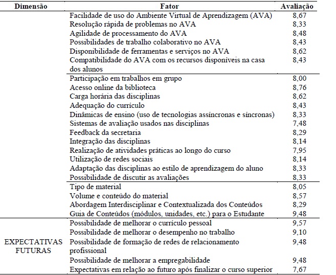 Exemplo da avalia&ccedil;&atilde;o c&aacute;lculo das m&eacute;dias de avalia&ccedil;&atilde;o. Cont.