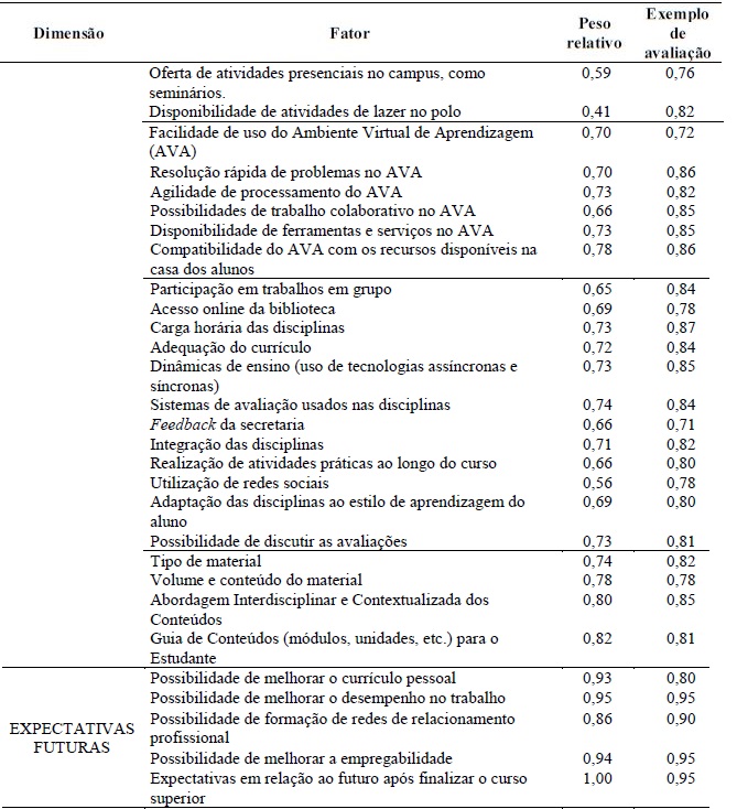 Exemplo da avalia&ccedil;&atilde;o c&aacute;lculo dos pesos.  Cont.