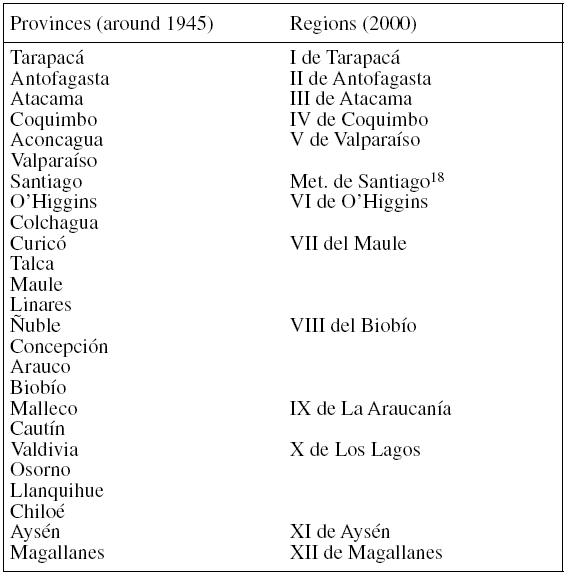 EQUIVALENCES BETWEEN THE ADMINISTRATIVE DIVISIONS IN CHILE, 1890-2005