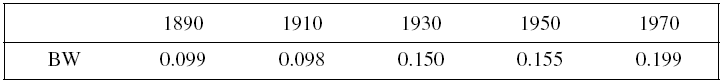 BANDWIDTH FOR THE DENSITY FUNCTION, 1890-1970