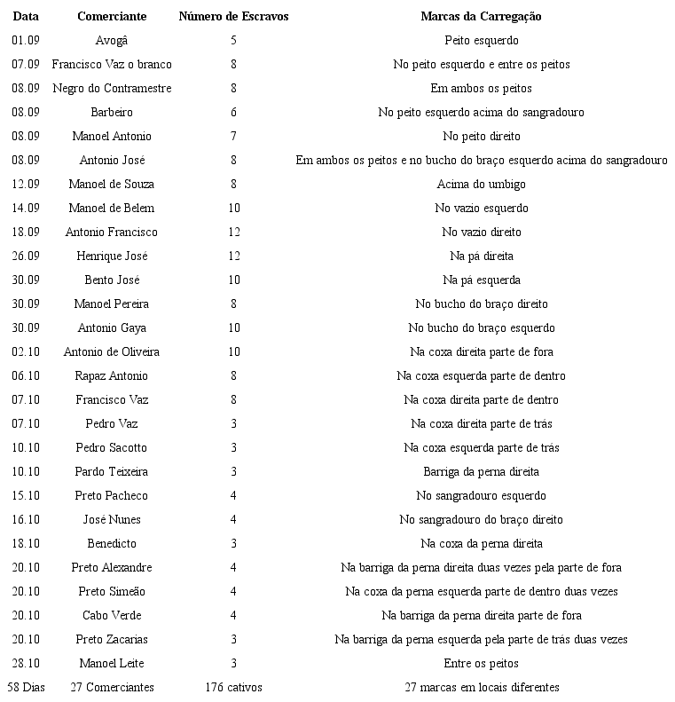 Feira Ajud&aacute; - 1752 