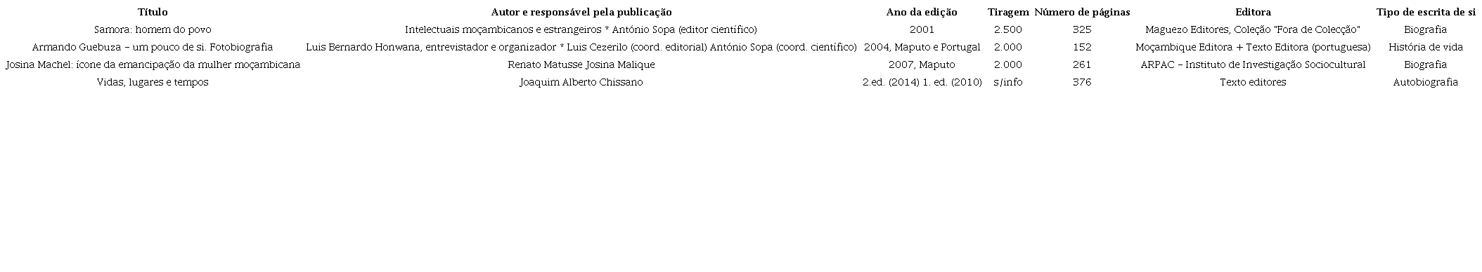 Caracter�sticas gerais das fontes