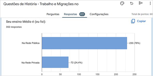 Divis�o de participantes por rede de ensino no Question�rio Debret