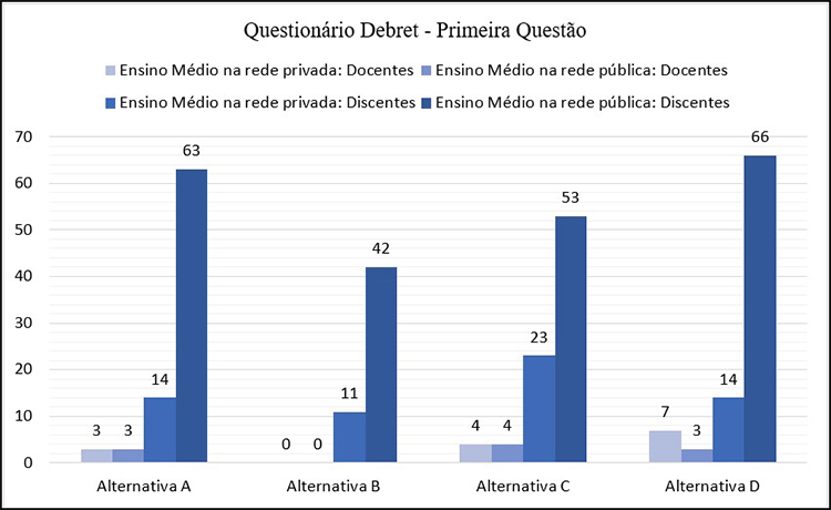 C�mputo de respostas por alternativa com base no Quadro 4.