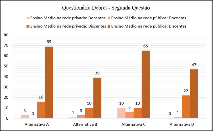 C�mputo de respostas por alternativa com base no Quadro 5.
