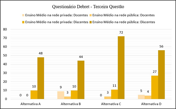 C�mputo de respostas por alternativa com base no Quadro 6.