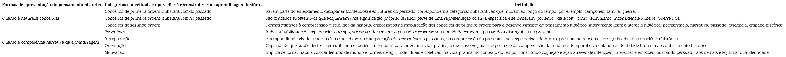Par�metros para an�lise da cogni��o hist�rica em quest�es de m�ltipla escolha