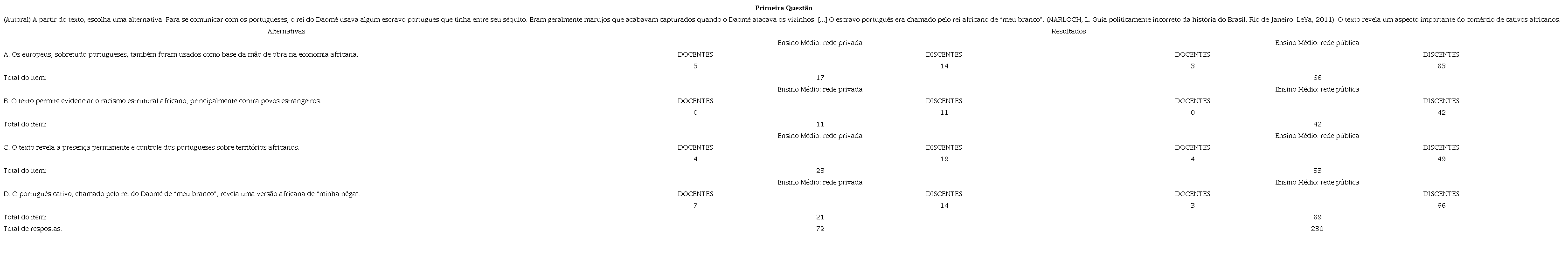 Decomposi��o responsiva do Question�rio Debret (parte 1/3).