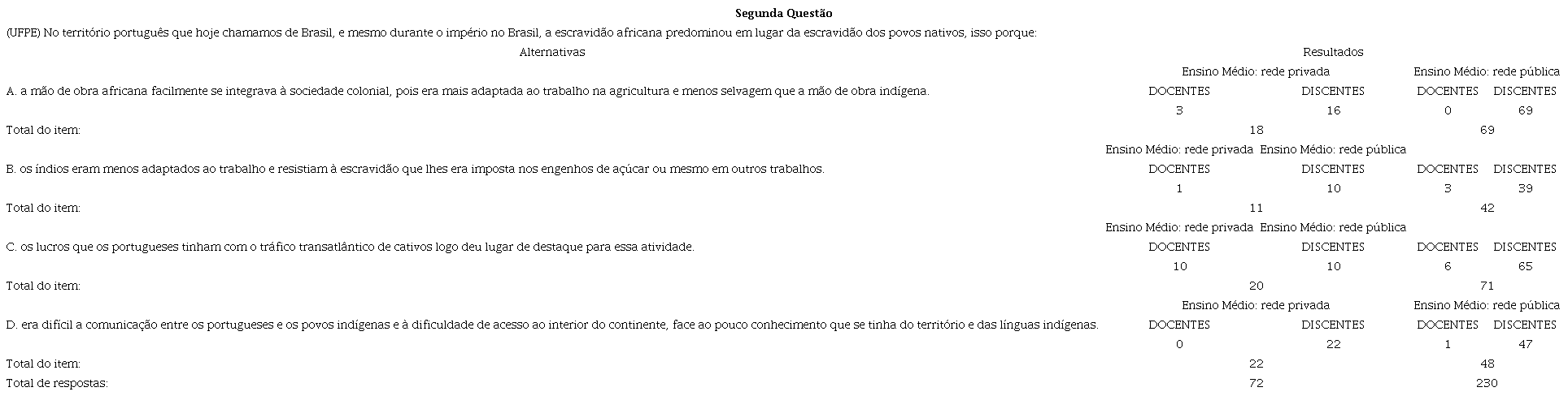 Decomposi��o responsiva do Question�rio Debret (parte 2/3).