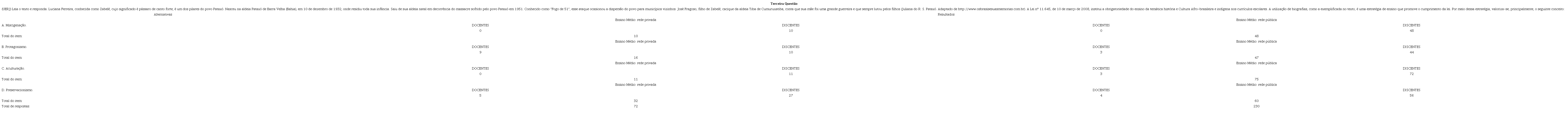 Decomposi��o responsiva do Question�rio Debret (parte 3/3).